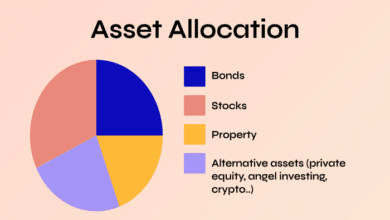 asset allocation