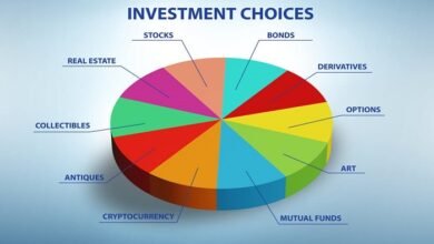 asset classes