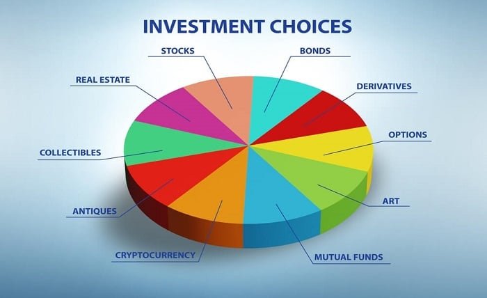 asset classes