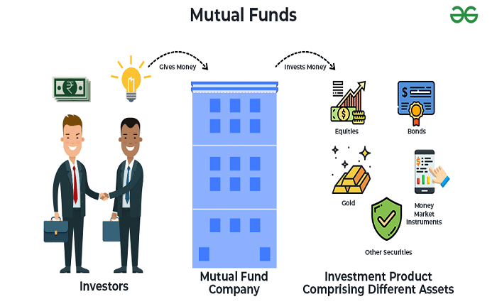 mutual funds