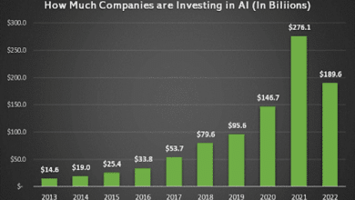 ai companies to invest in