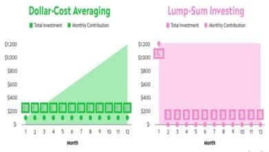 dollar cost averaging