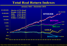 how to invest in stocks